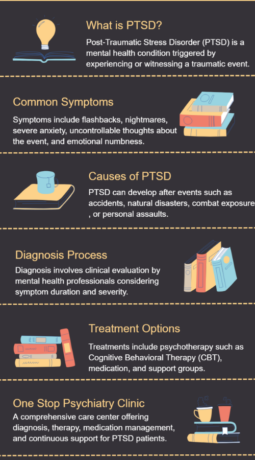 Post-Traumatic Stress Disorder (Ptsd) 3 Post-traumatic stress disorder (ptsd) ptsd