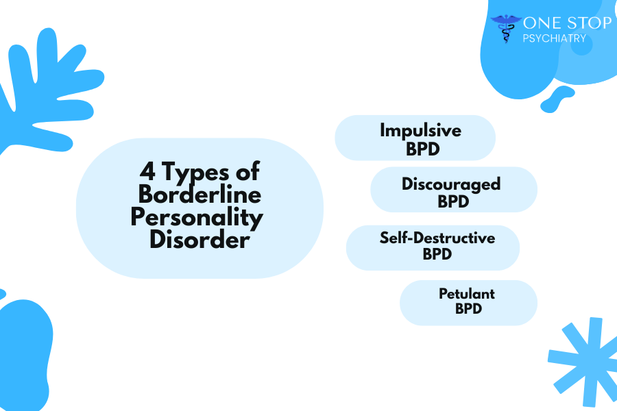 Four types of Borderline Personality Disorder ADHD 2